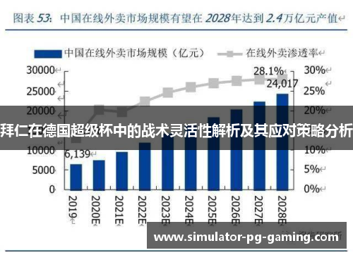 拜仁在德国超级杯中的战术灵活性解析及其应对策略分析