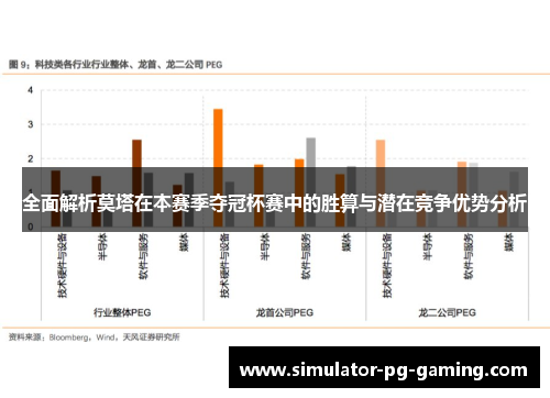 全面解析莫塔在本赛季夺冠杯赛中的胜算与潜在竞争优势分析