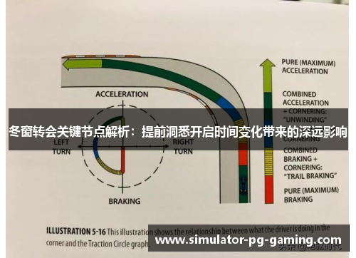 冬窗转会关键节点解析：提前洞悉开启时间变化带来的深远影响