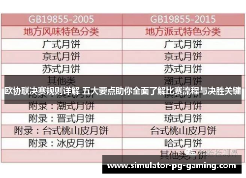 欧协联决赛规则详解 五大要点助你全面了解比赛流程与决胜关键