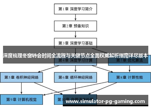 深度梳理冬窗转会时间全流程与关键节点全面权威解析指南详尽版本 深度梳理冬窗转会时间全流程与关键节点全面权威解析指南详尽版本
