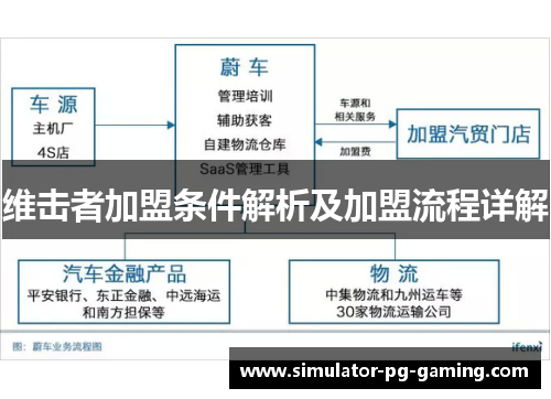 维击者加盟条件解析及加盟流程详解