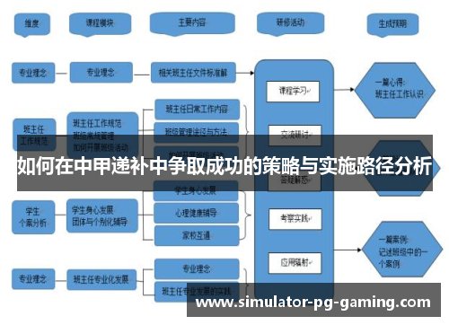 如何在中甲递补中争取成功的策略与实施路径分析