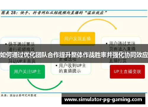 如何通过优化团队合作提升整体作战胜率并强化协同效应