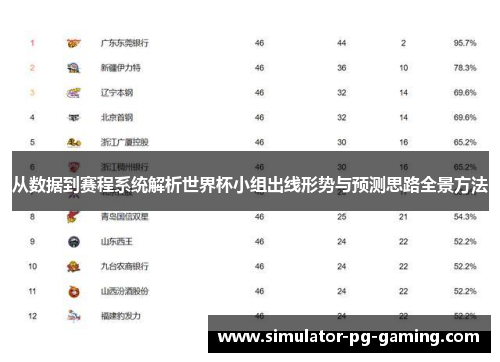 从数据到赛程系统解析世界杯小组出线形势与预测思路全景方法 从数据到赛程系统解析世界杯小组出线形势与预测思路全景方法