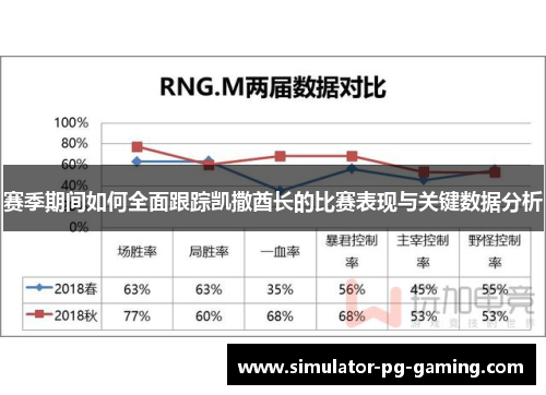 赛季期间如何全面跟踪凯撒酋长的比赛表现与关键数据分析
