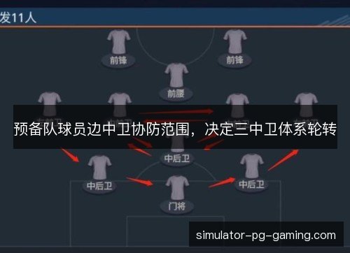 预备队球员边中卫协防范围，决定三中卫体系轮转