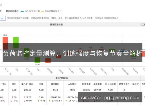 负荷监控定量测算，训练强度与恢复节奏全解析